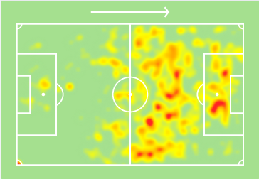 awoniyi heatmap