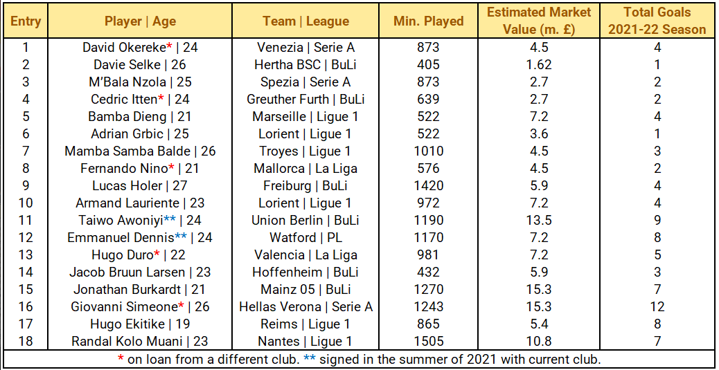 striker search table